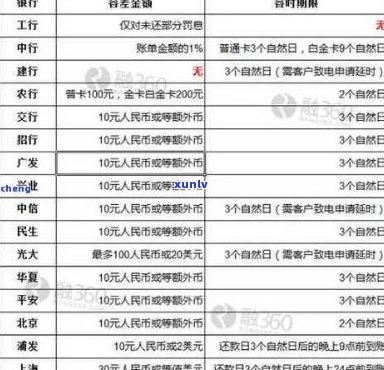 新信用卡逾期保单冻结时间探究：影响因素、持续时长及解决策略