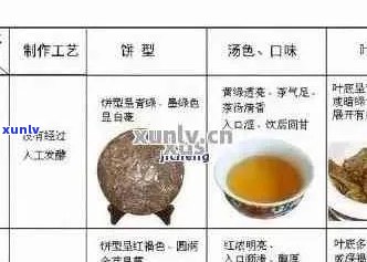 普洱茶 *** 全解析：配料表、工艺与品饮技巧一应俱全