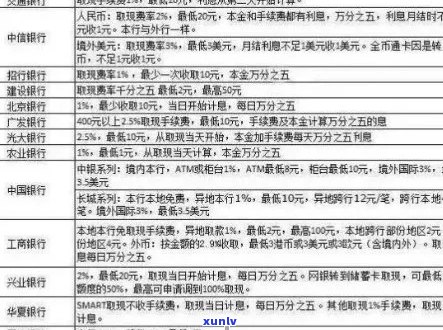 信用卡逾期还款分析及解决策略