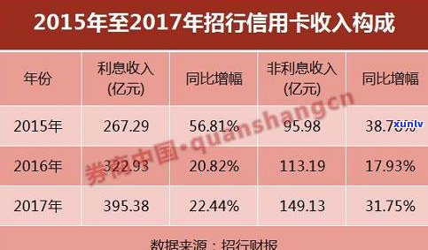 '2018年信用卡累计逾期统计：天数、金额与次数全解析'