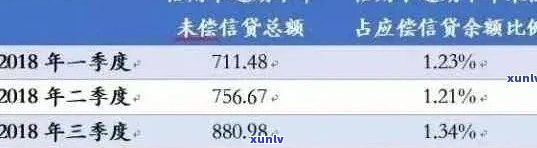 '19年信用卡逾期：影响消除、贷款时间、房贷申请'