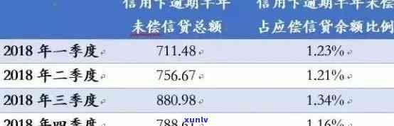 信用卡逾期查询全攻略：如何判断还款情况是否影响信用记录