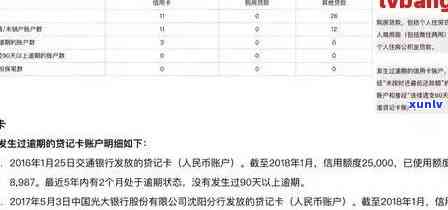 工行信用卡400天逾期：解决策略与影响分析