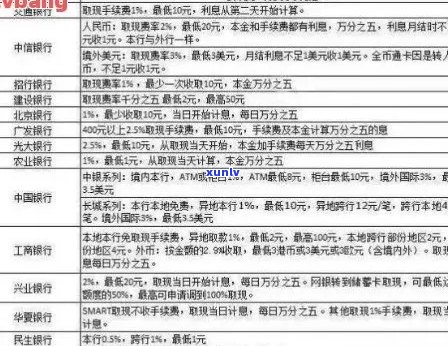 信用卡逾期停息挂账是什么意思？2020年申请办法、使用及银监会规定。