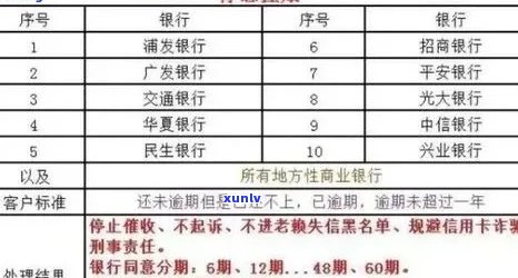 全面解析个人信用卡逾期次数计算 *** ，解决用户所有疑问