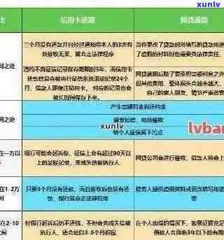 2021年信用卡逾期还款一次的影响与解决策略：全面指南