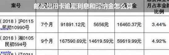 邮政信用卡罚息累积：逾期还款后果详解与避免策略