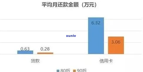 信用卡逾期对贷款和的影响分析