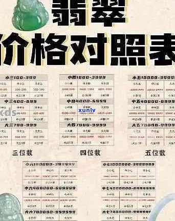 翡翠藏品价格范围表大全及最新资讯