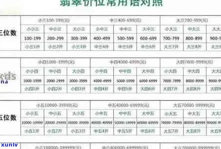 翡翠藏品价格范围表大全及最新资讯