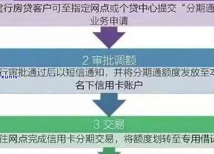 全面解决用户问题：信用卡逾期提醒短信模板的创作与优化指南