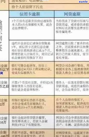 逾期天数与网贷信用卡还款相关性：几天后可能面临上门？