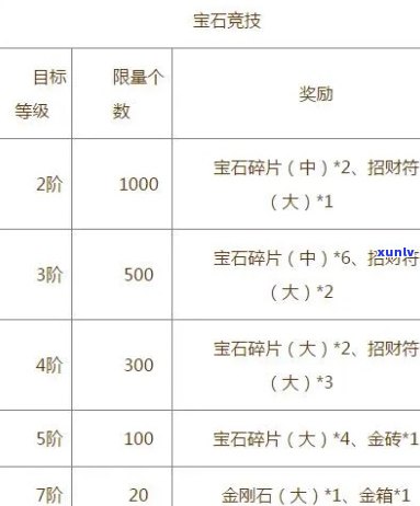 '翡翠碎片怎么收集：全攻略与获取技巧，助力你的游戏进程'