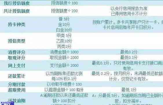 工商信用卡h6853分期不成功：余额不足、额度减少或清零原因解析