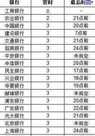 2021年工行信用卡逾期新法规：全面解读逾期还款、罚息及信用修复等相关问题