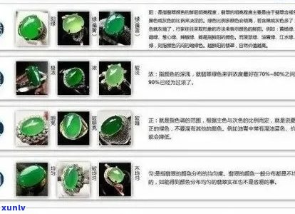 翡翠收藏全攻略：选购、保养、鉴别、市场趋势解析