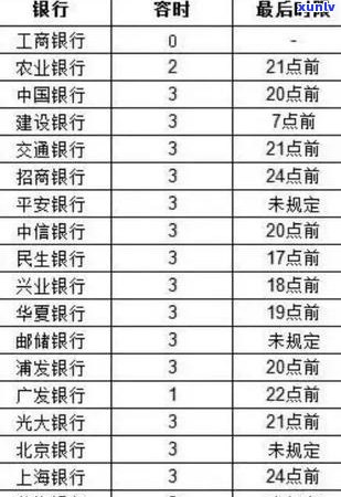 河南中行信用卡逾期处理全指南：逾期后果、利息及新法规解析