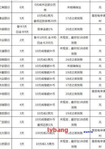 河南中行信用卡逾期处理全指南：逾期后果、利息及新法规解析