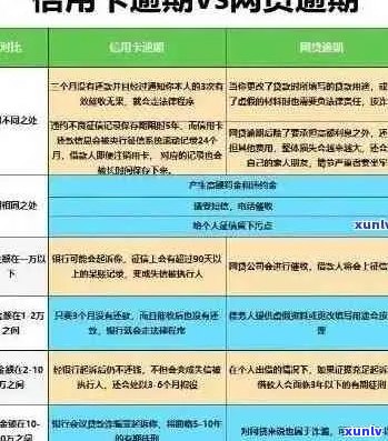 信用卡逾期后能否申请手机贷款？解决方案与要点一览