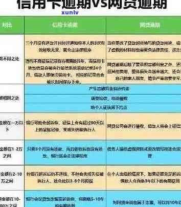 信用卡逾期未还款全面解决指南：原因、影响、应对策略和案例分析