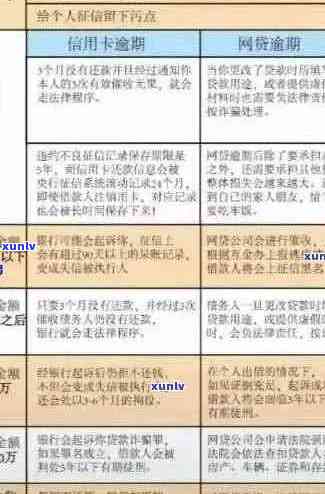 信用卡逾期未还款全面解决指南：原因、影响、应对策略和案例分析