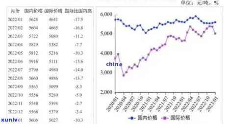 小碎花翡翠手镯2023价格表及价值分析