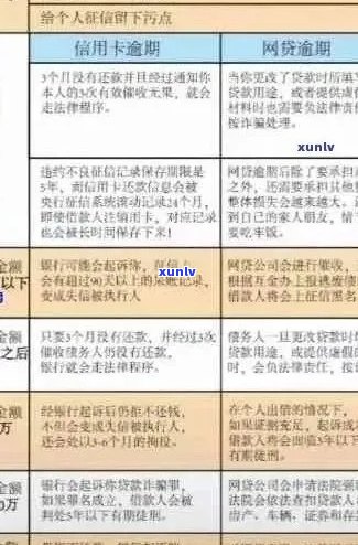 交行信用卡逾期还款攻略：如何应对逾期问题并避免不良信用记录？