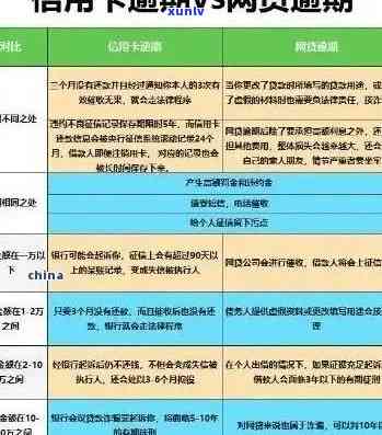 信用卡逾期急需15万