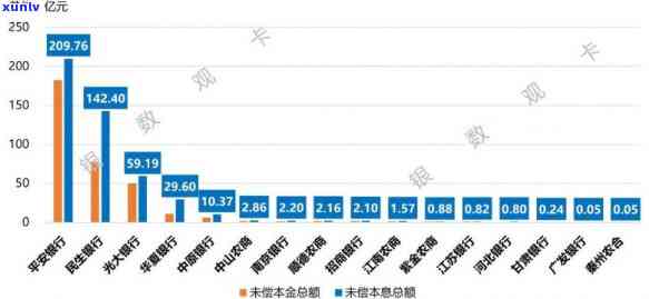 2023年中国信用卡逾期现象全面分析：逾期人数、原因及应对策略