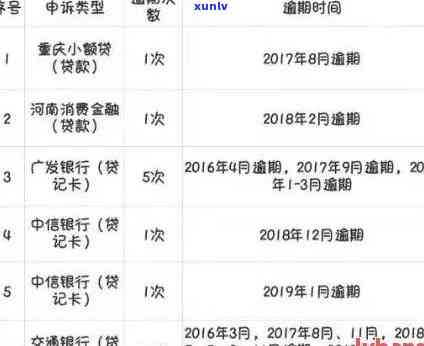 6次信用卡逾期做了房贷经历：影响、处理和办理关键