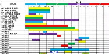 '信用卡逾期还款策略：如何在卖房后再行支付'