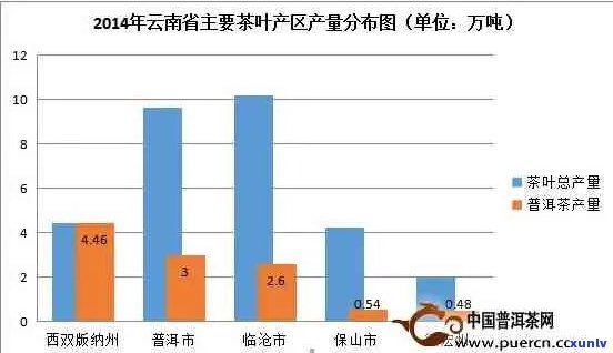 六大茶山普洱茶品种一网打尽：全面解析各具特色与口感的茶叶产品