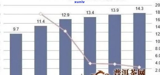 全面解析六大茶山普洱茶价格，品质与市场趋势一览无余