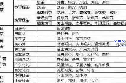 普洱茶品质鉴别：从原料、 *** 工艺到口感的综合评估