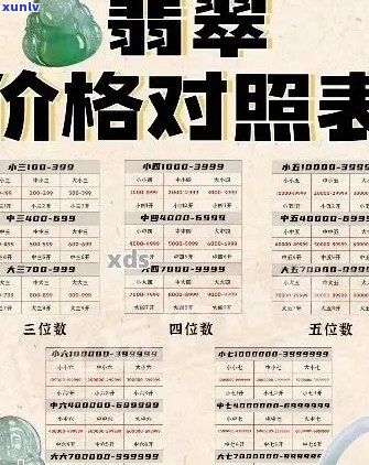 老坑翡翠珠子价格表、款式与克重全解析