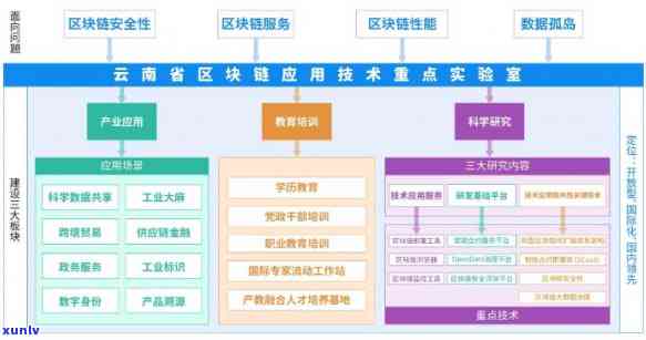 云南区块链中心涵的24家机构全解析：从技术到应用一应俱全