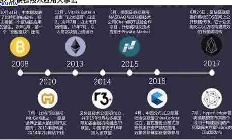 云南区块链中心涵的24家机构全解析：从技术到应用一应俱全