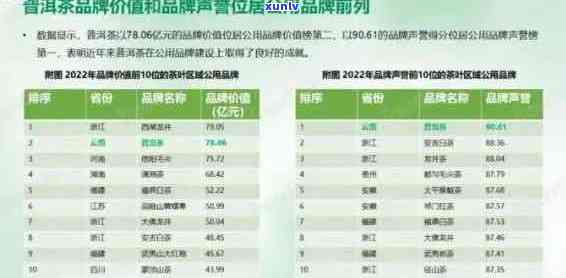 了解2023年普洱茶市场：14年生普洱茶价格分析与品鉴指南