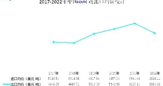 了解2023年普洱茶市场：14年生普洱茶价格分析与品鉴指南