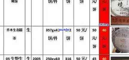 14年的普洱茶价格大全，详细解析及价值评估