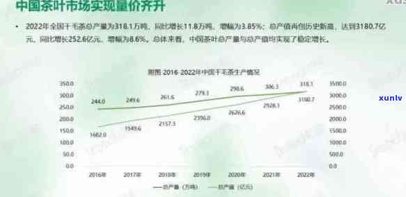 2023年普洱熟茶市场价格分析：、产地、年份影响因素探讨