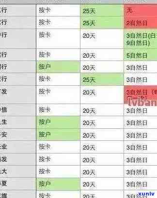 建行信用卡2020逾期新规解读：XXXX年政策调整与变化