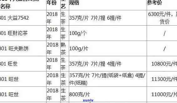 大益普洱茶小罐价格表：了解你的投资价值