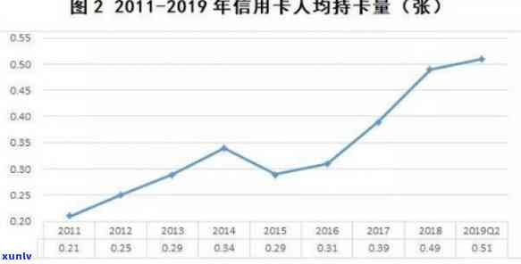 20年信用卡逾期率是多少 请问近20年的信用卡逾期率趋势如何？