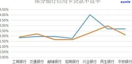 20年间信用卡逾期率的变化及影响因素分析