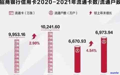 2020年银行信用卡逾期现象分析：总额、原因与影响