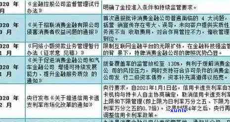 2020年银行信用卡逾期现象分析：总额、原因与影响