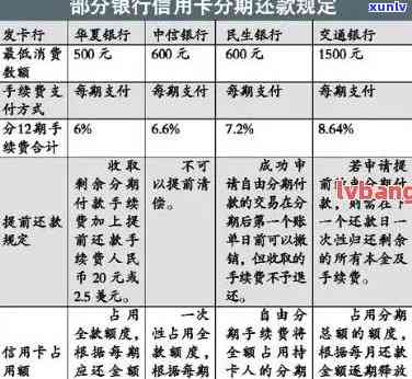 信用卡逾期分期还款贫困问题解决 *** 与技巧