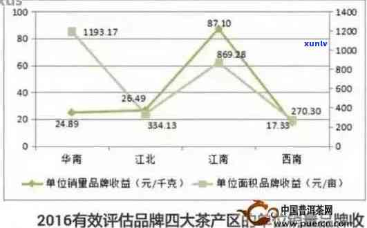 '昆仲与普洱茶之比较：优劣分析及茶具评价'