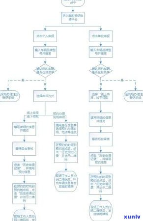 逾期一年以上的信用卡欠款1000元可能带来的后果及解决方案